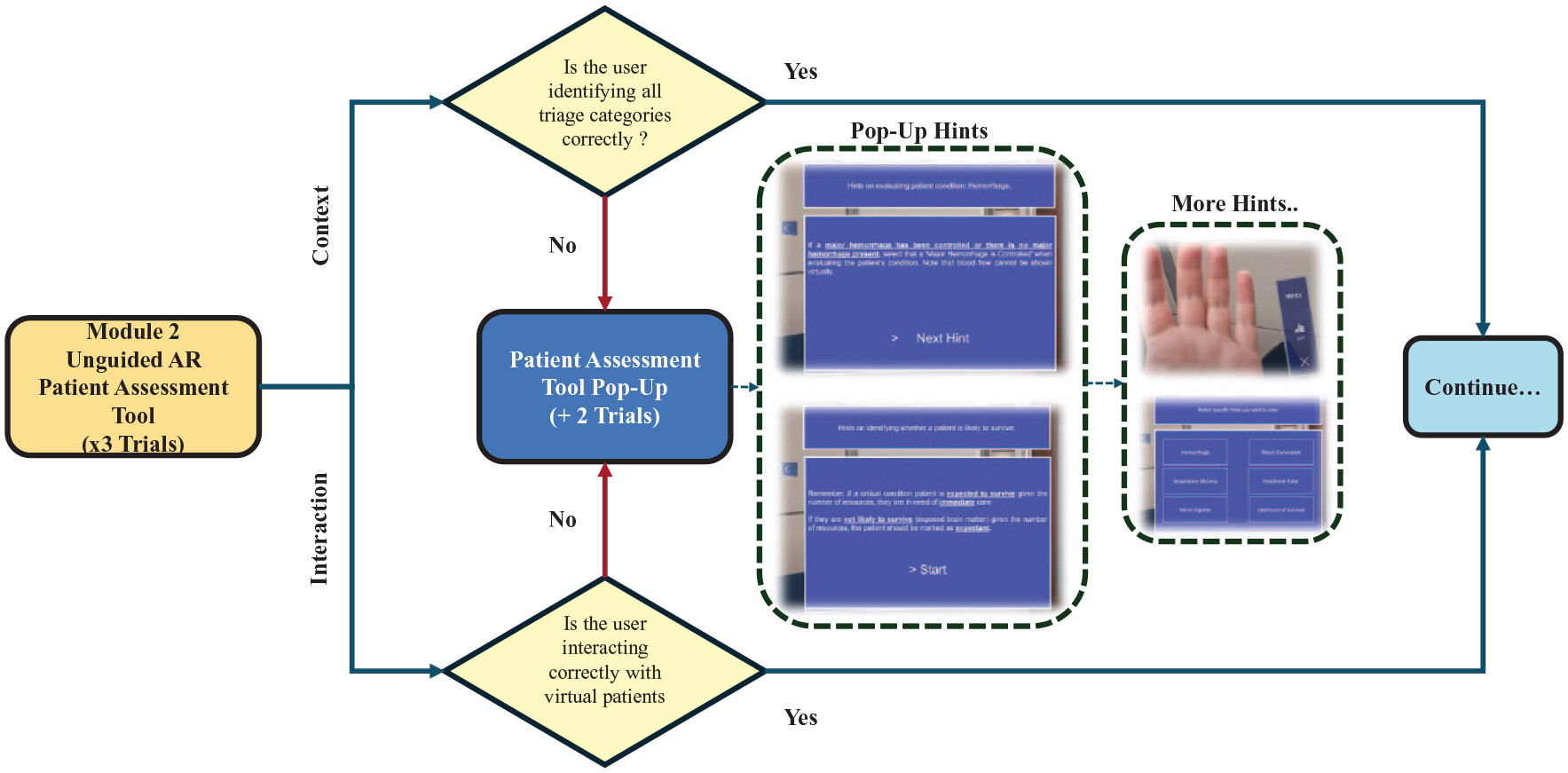 AdaptiveTriage